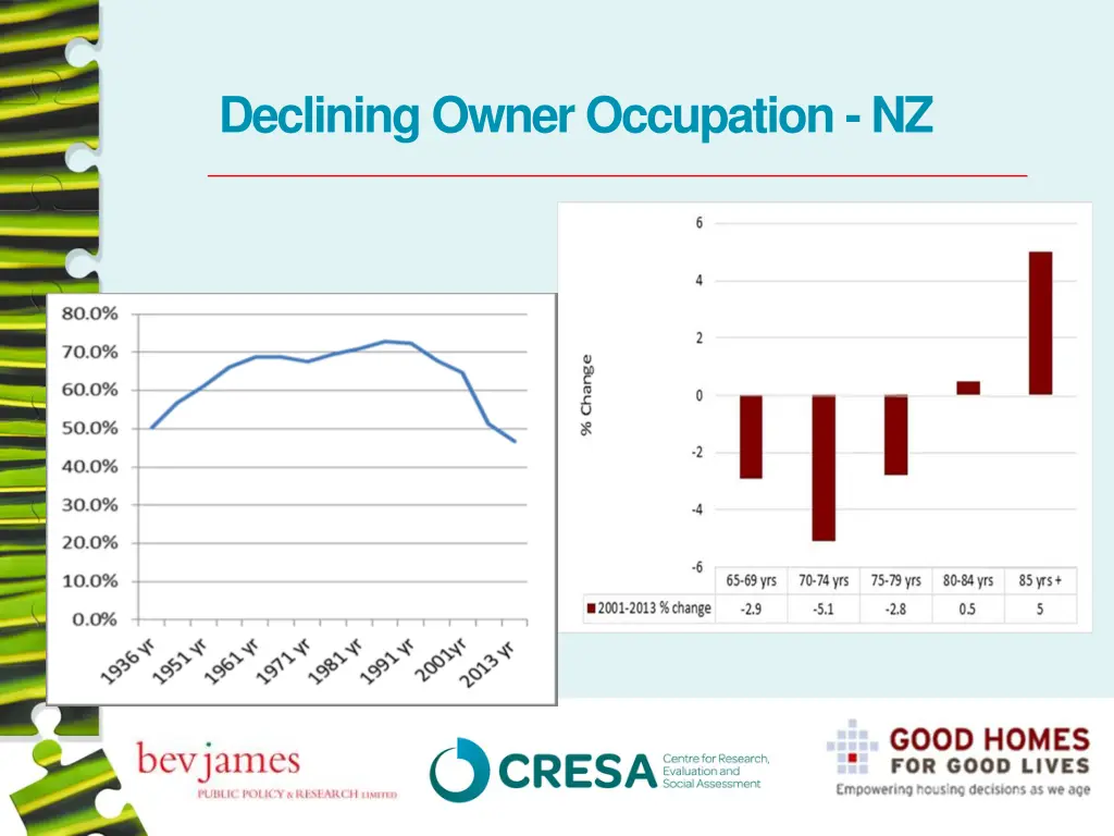 declining owner occupation nz
