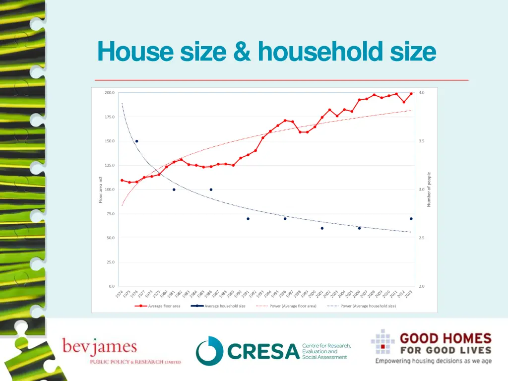 house size household size
