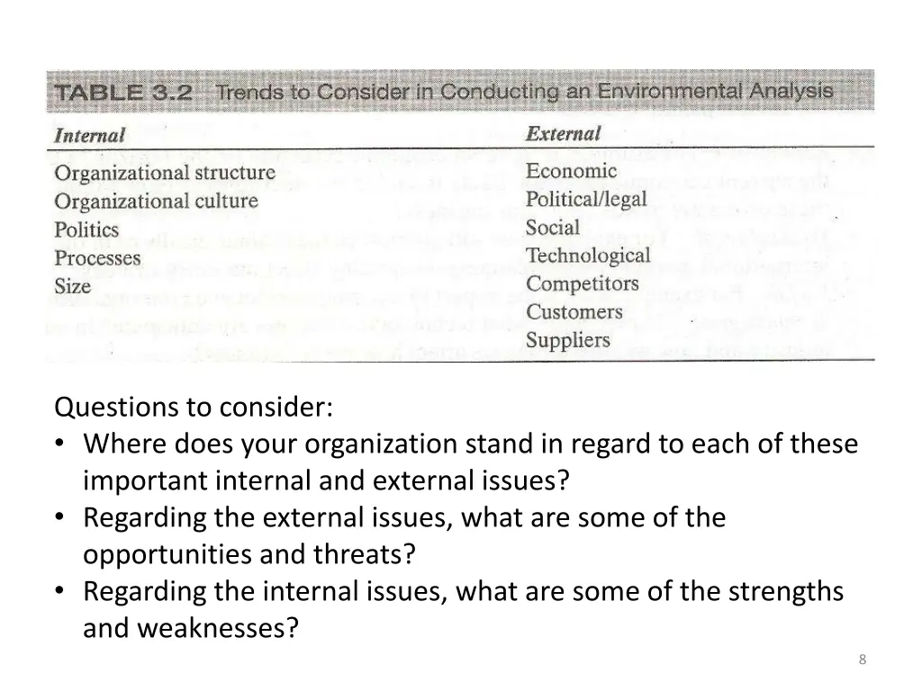 questions to consider where does your