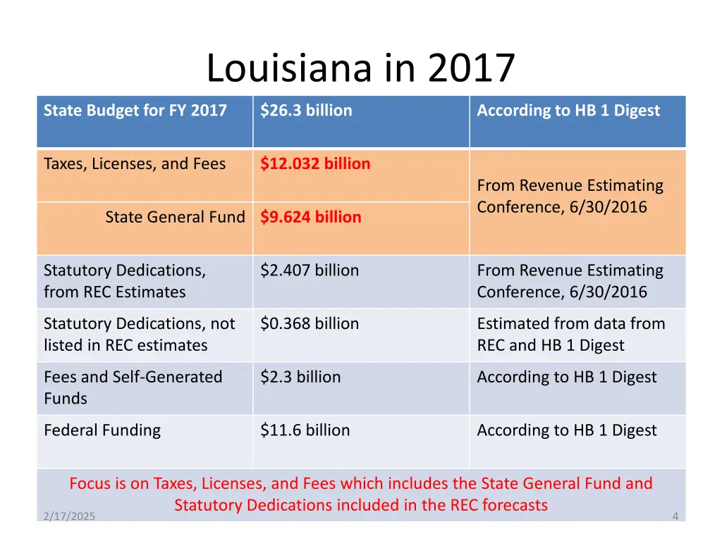 louisiana in 2017