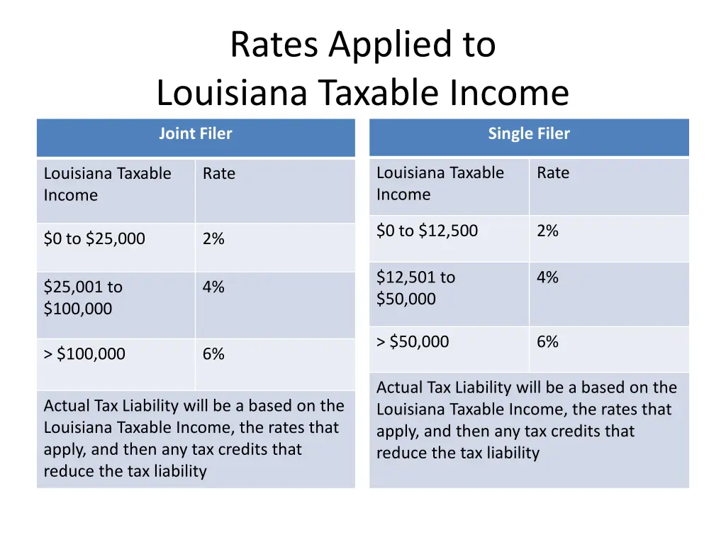 rates applied to louisiana taxable income
