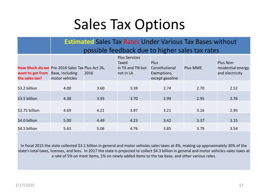 sales tax options 1