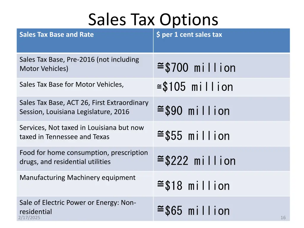 sales tax options