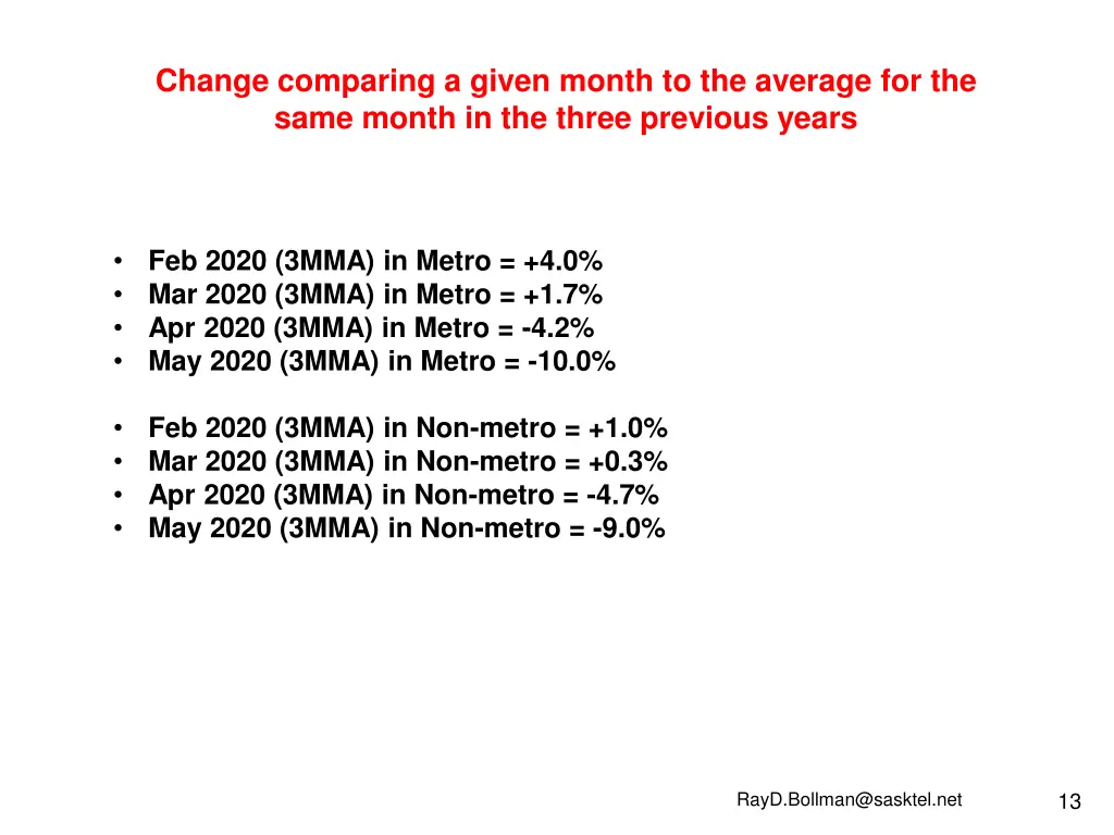 change comparing a given month to the average