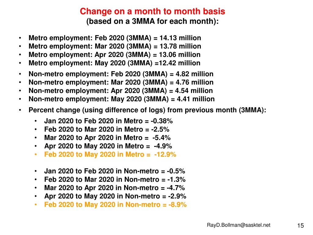 change on a month to month basis based on a 3mma