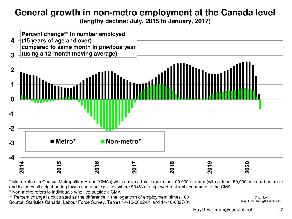 general growth in non metro employment 1