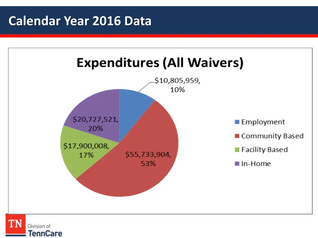 calendar year 2016 data 1