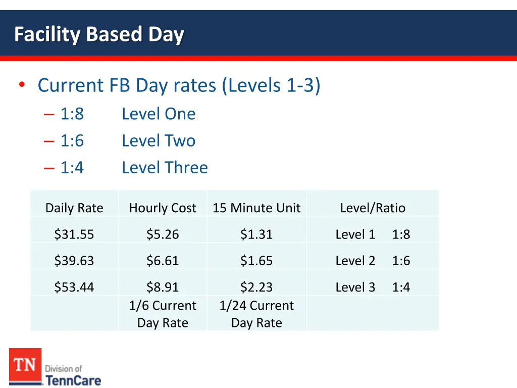 facility based day 2