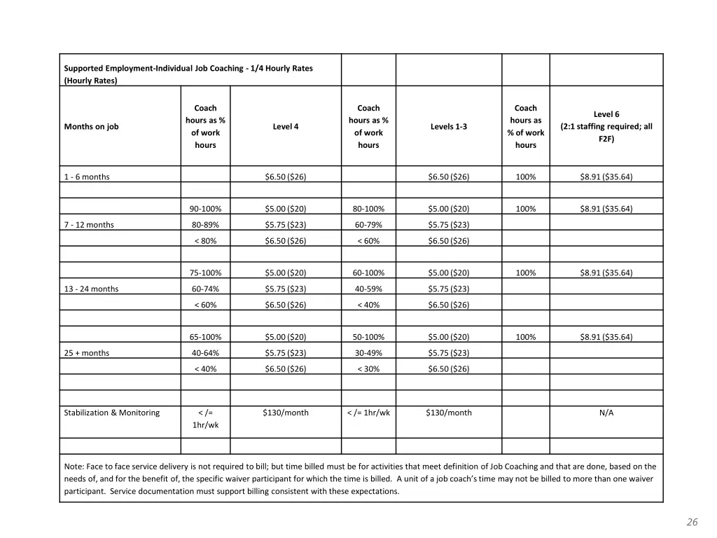 supported employment individual job coaching