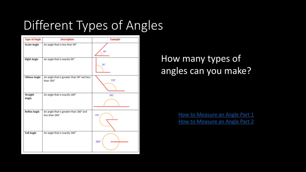 different types of angles