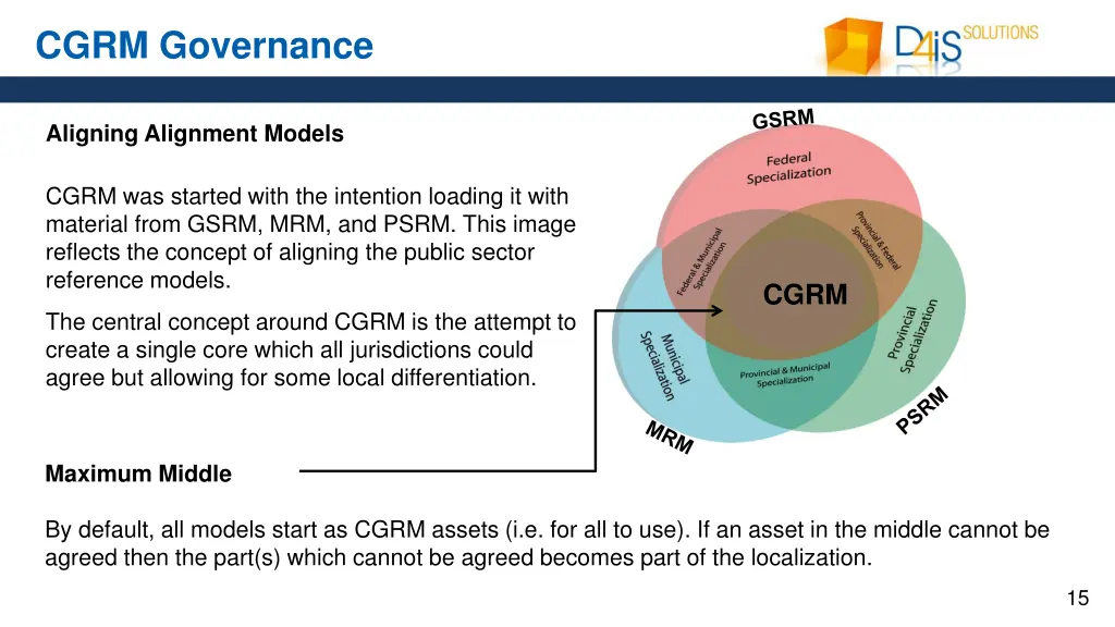 cgrm governance