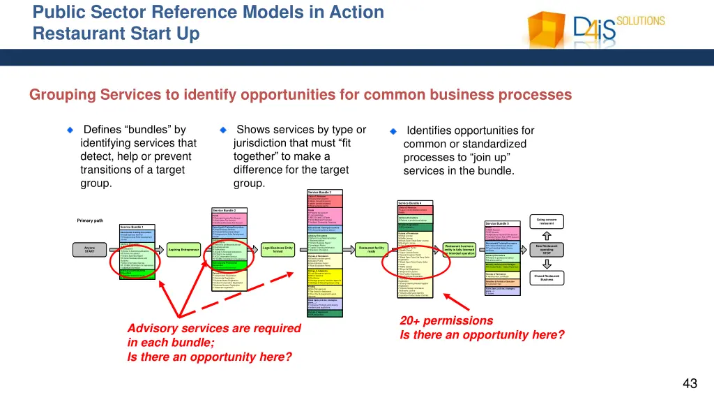 public sector reference models in action 2