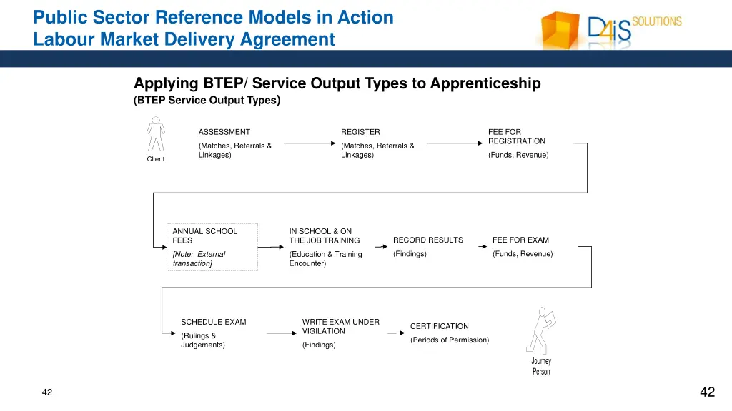 public sector reference models in action labour 3