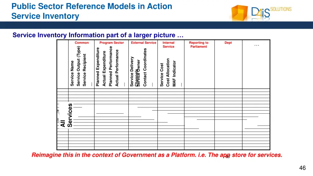public sector reference models in action service 2