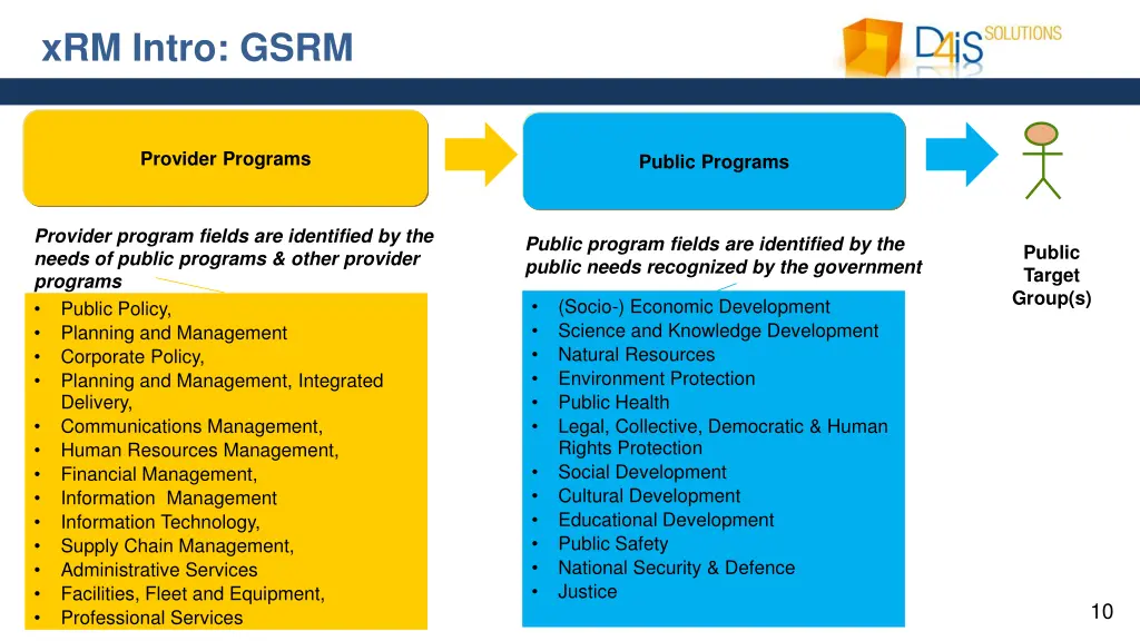 xrm intro gsrm 1