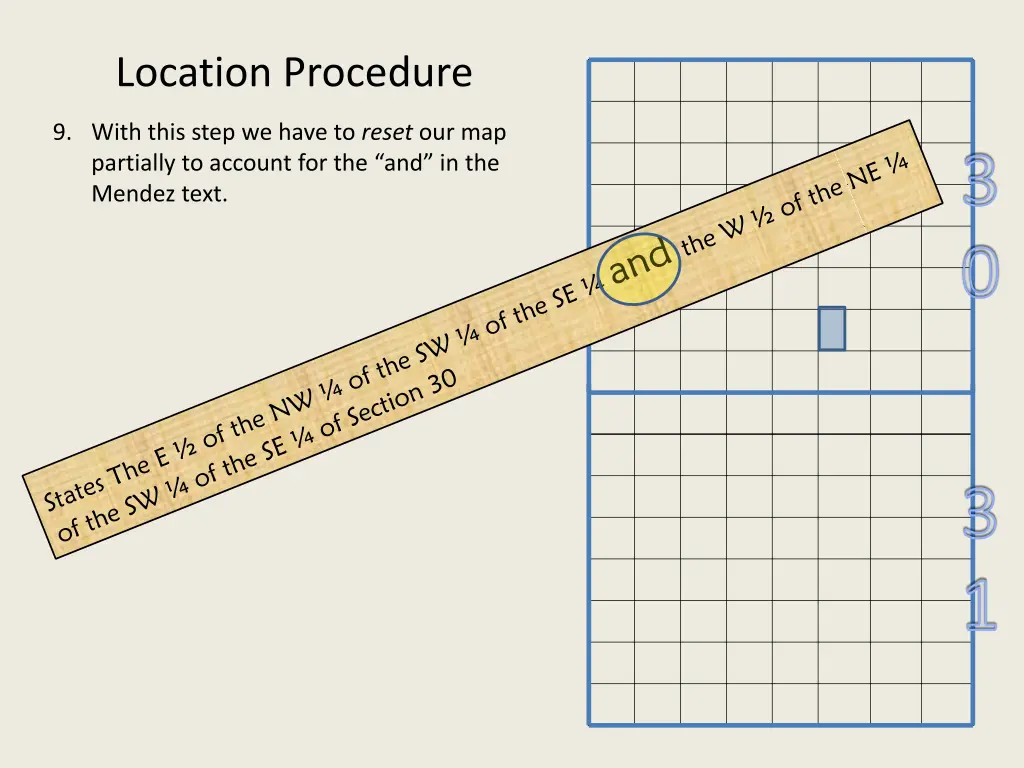 location procedure 2