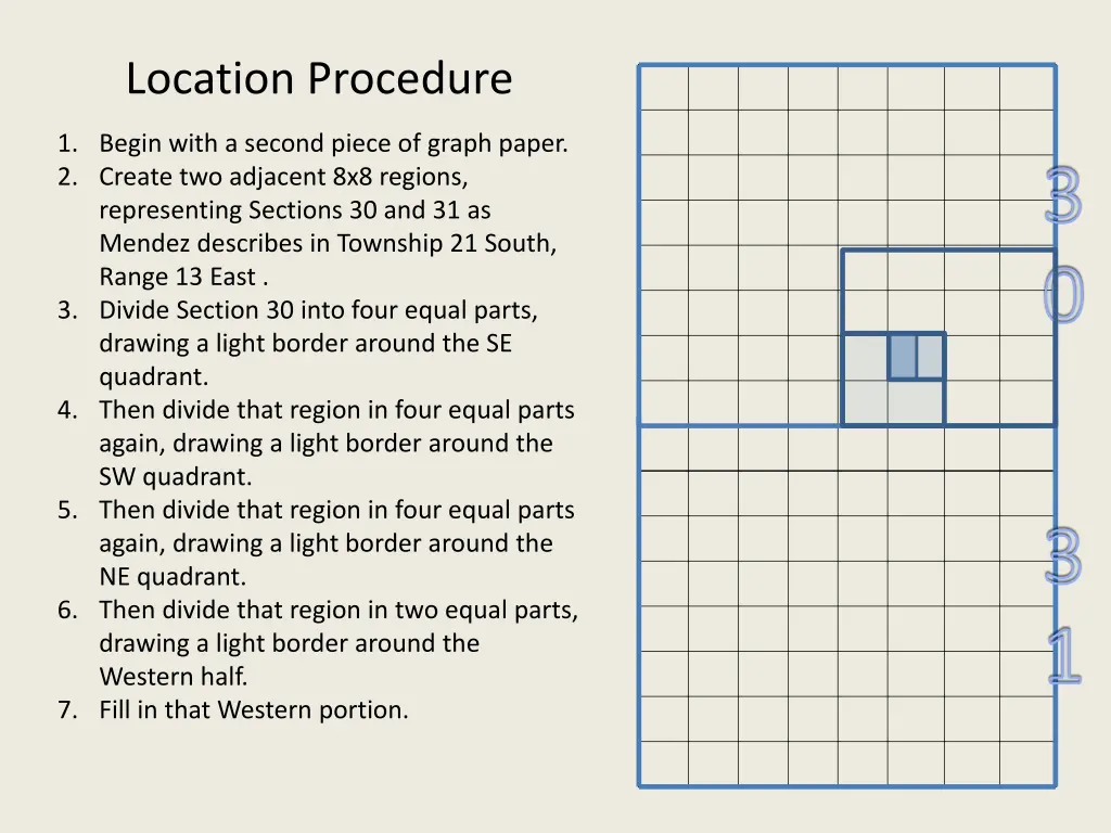 location procedure