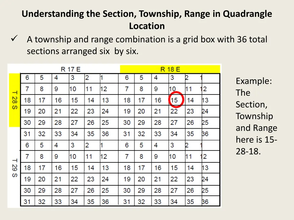 understanding the section township range