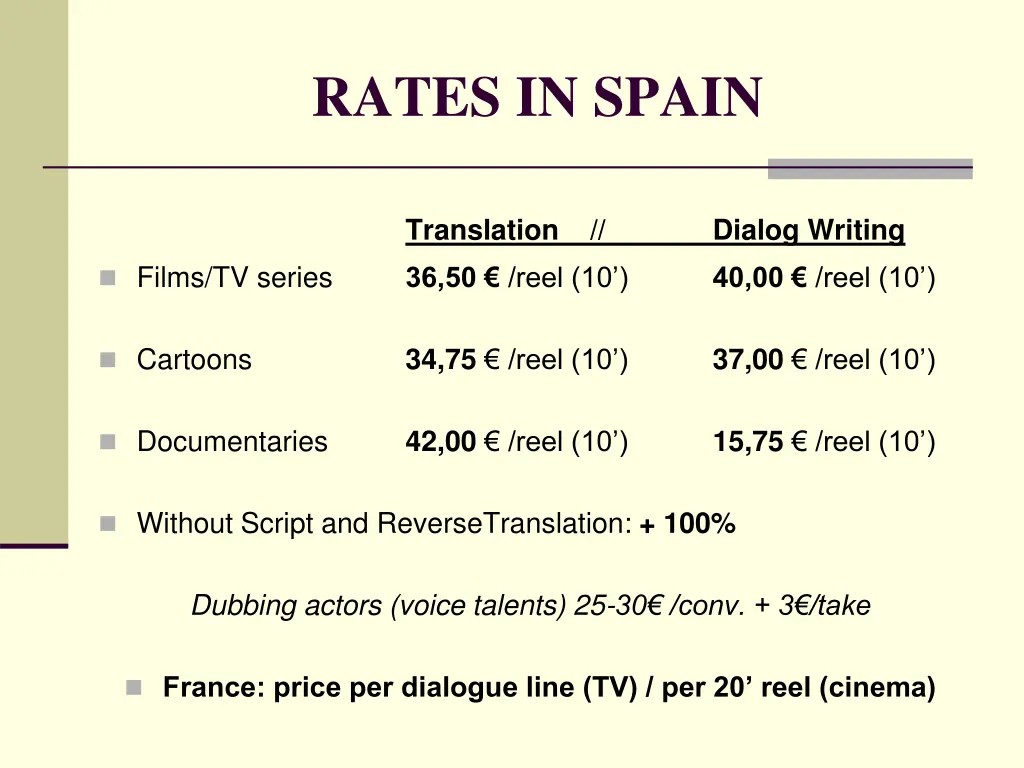rates in spain