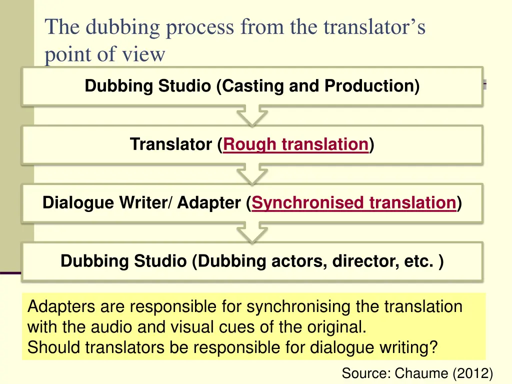 the dubbing process from the translator s point