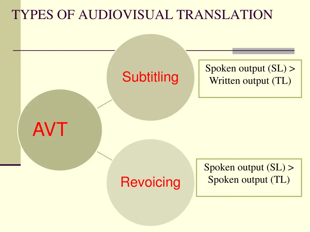types of audiovisual translation