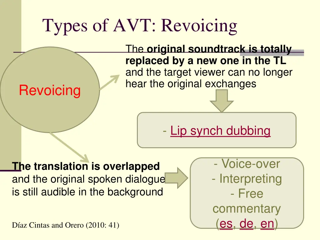 types of avt revoicing