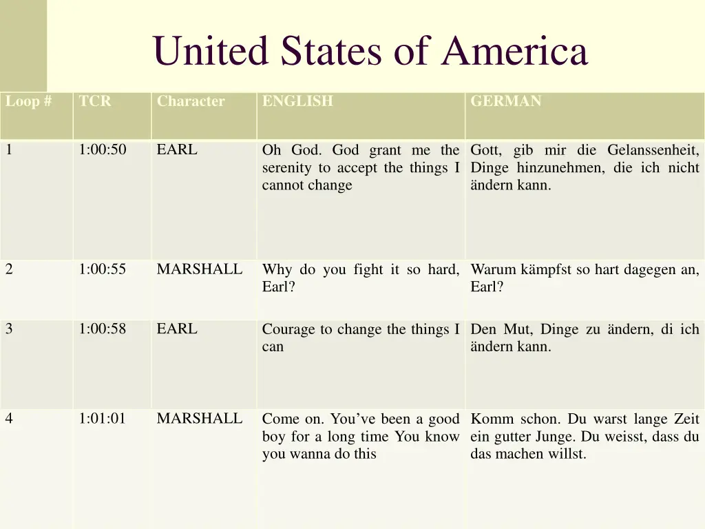 united states of america