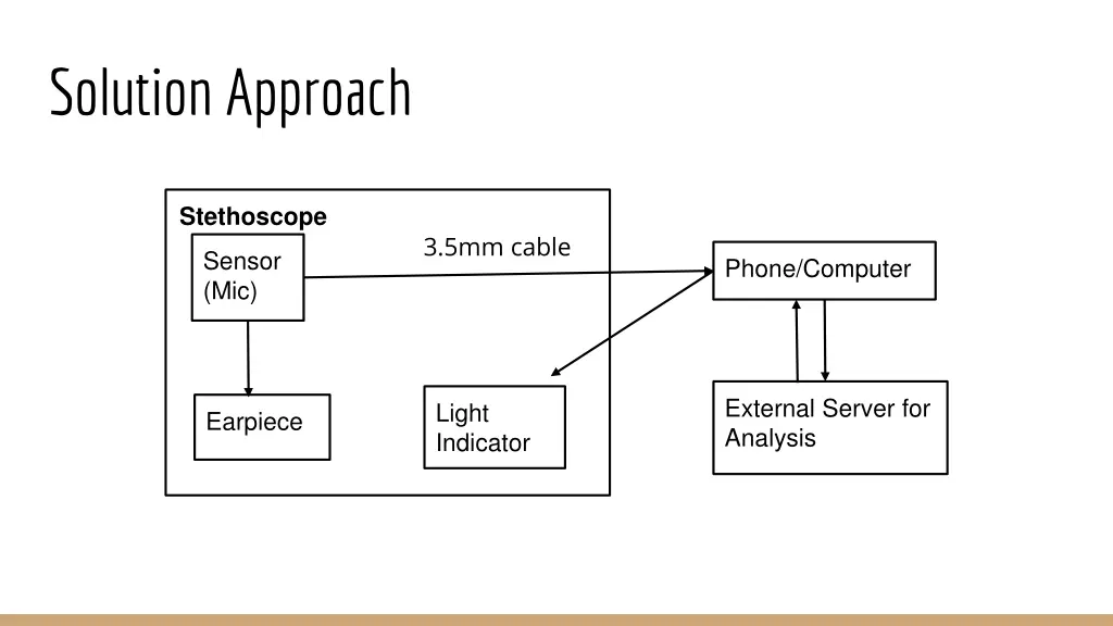 solution approach