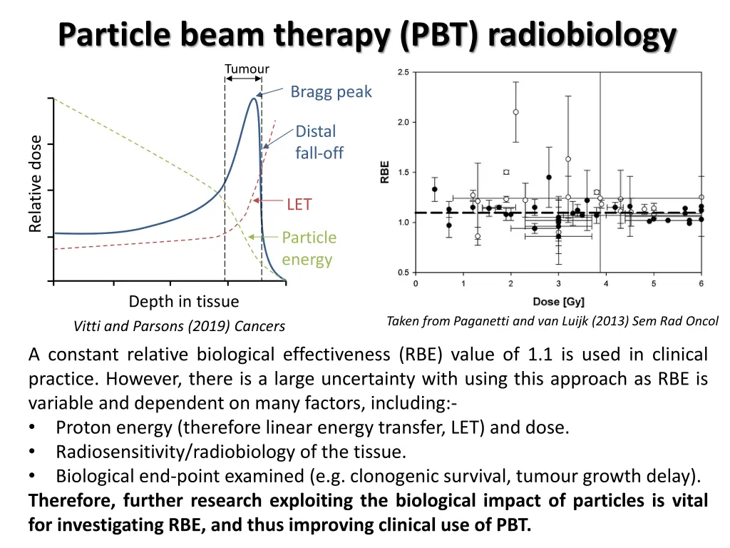 particle beam therapy pbt radiobiology