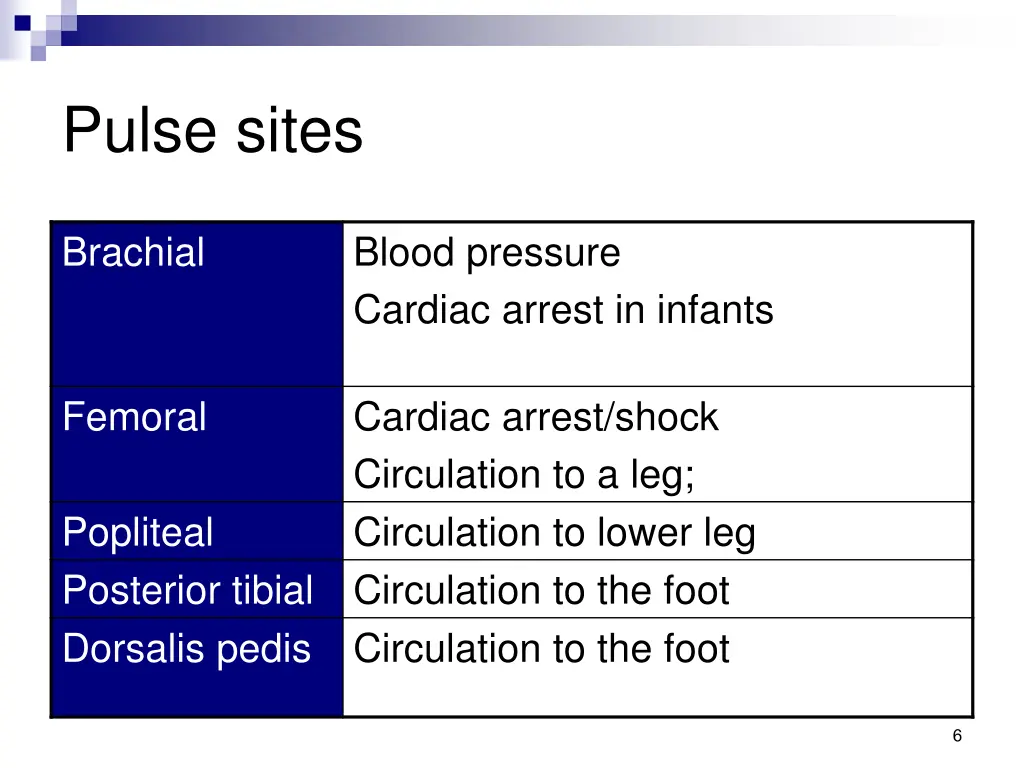 pulse sites 1