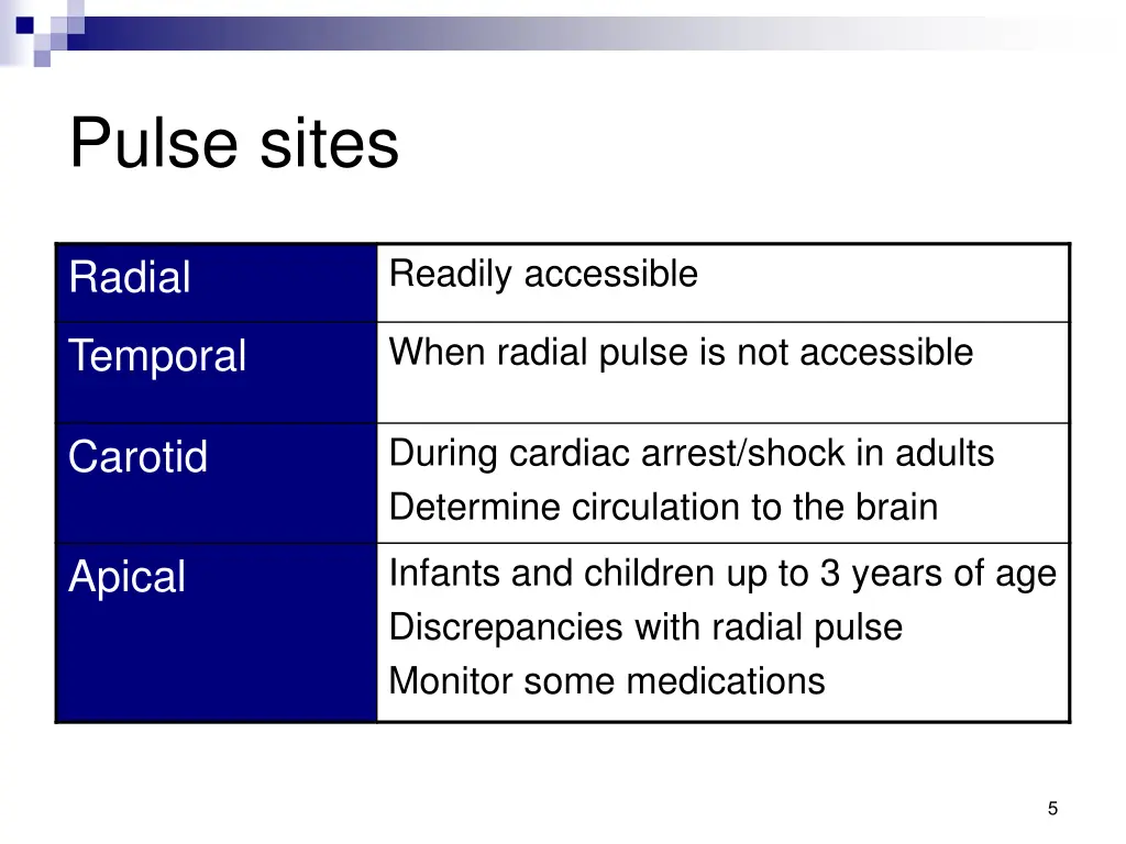 pulse sites