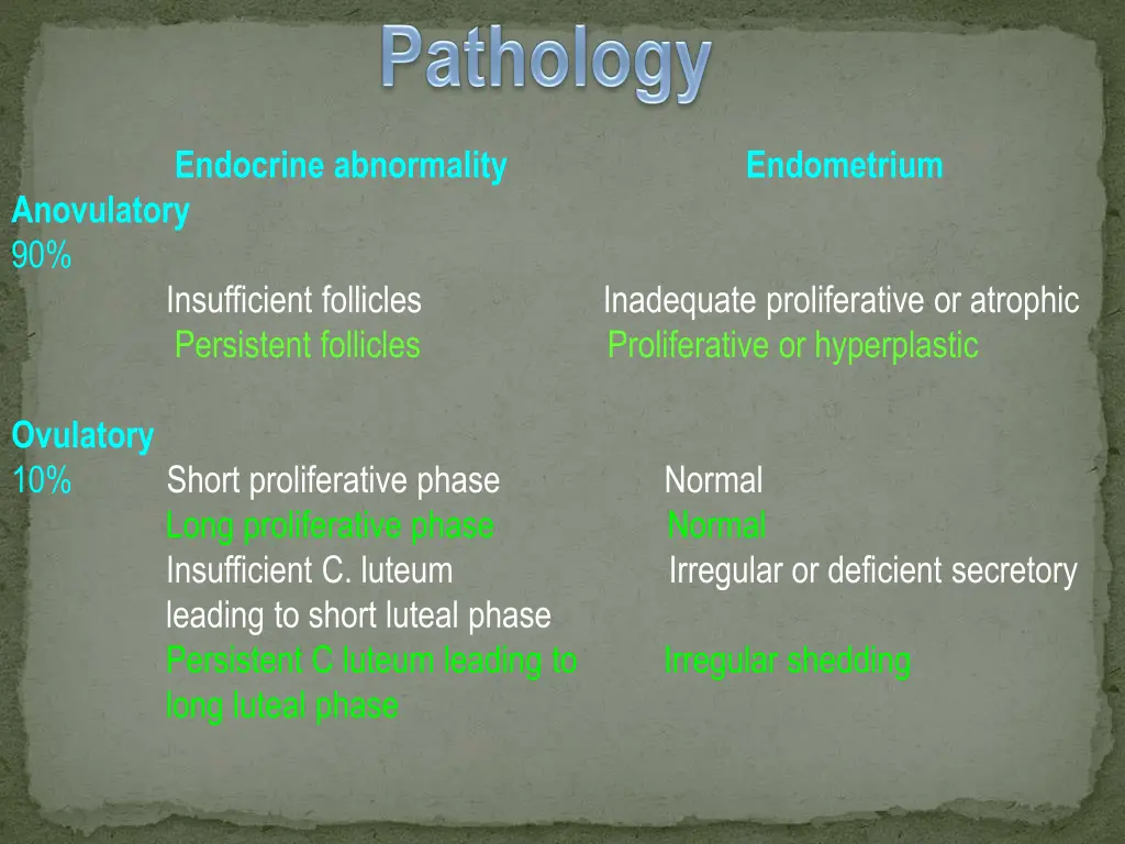endocrine abnormality anovulatory 90 insufficient