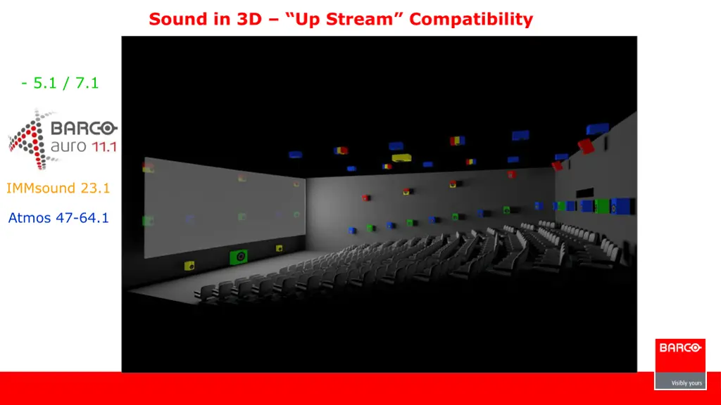 sound in 3d up stream compatibility 3