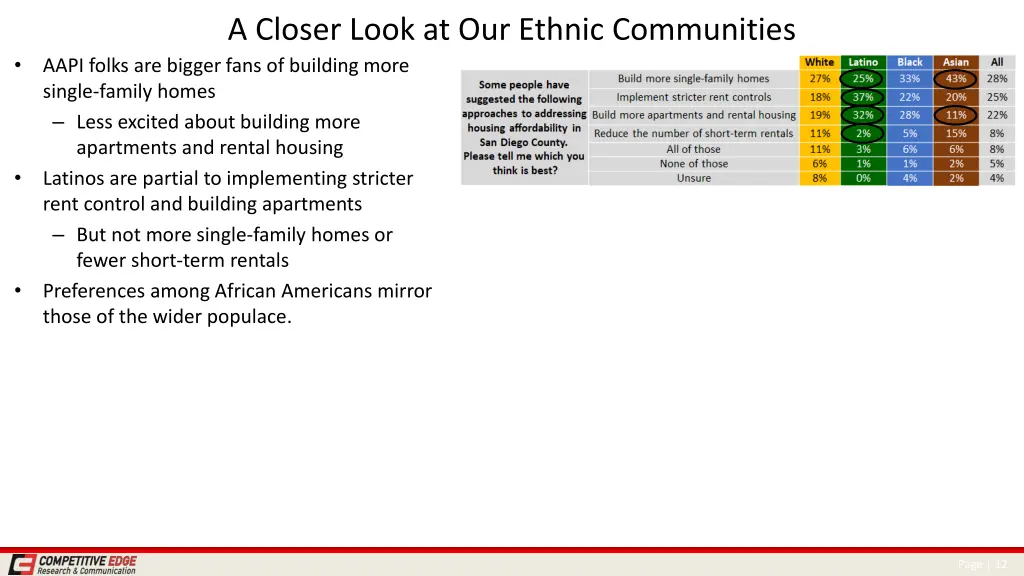 a closer look at our ethnic communities 2
