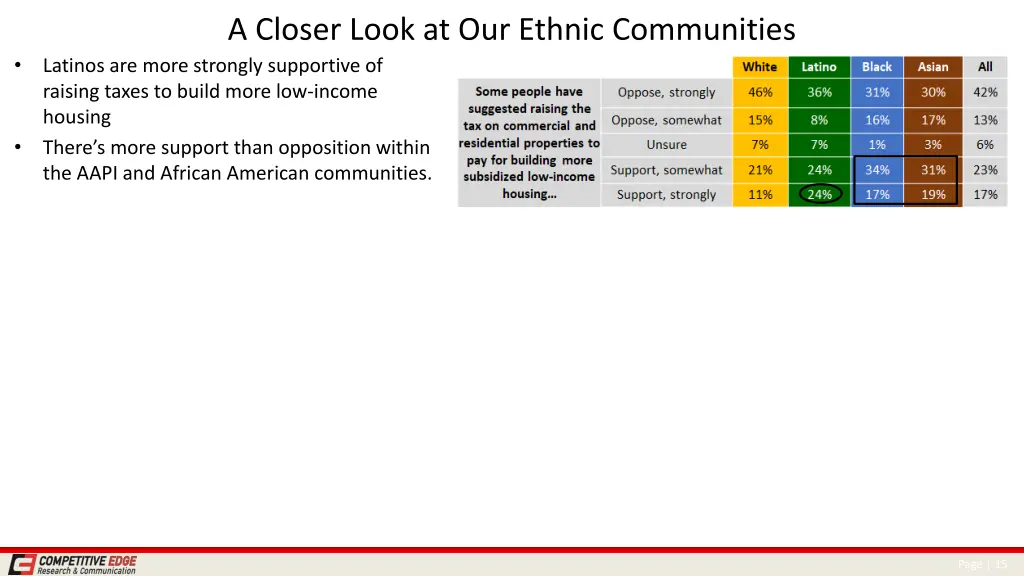 a closer look at our ethnic communities 3