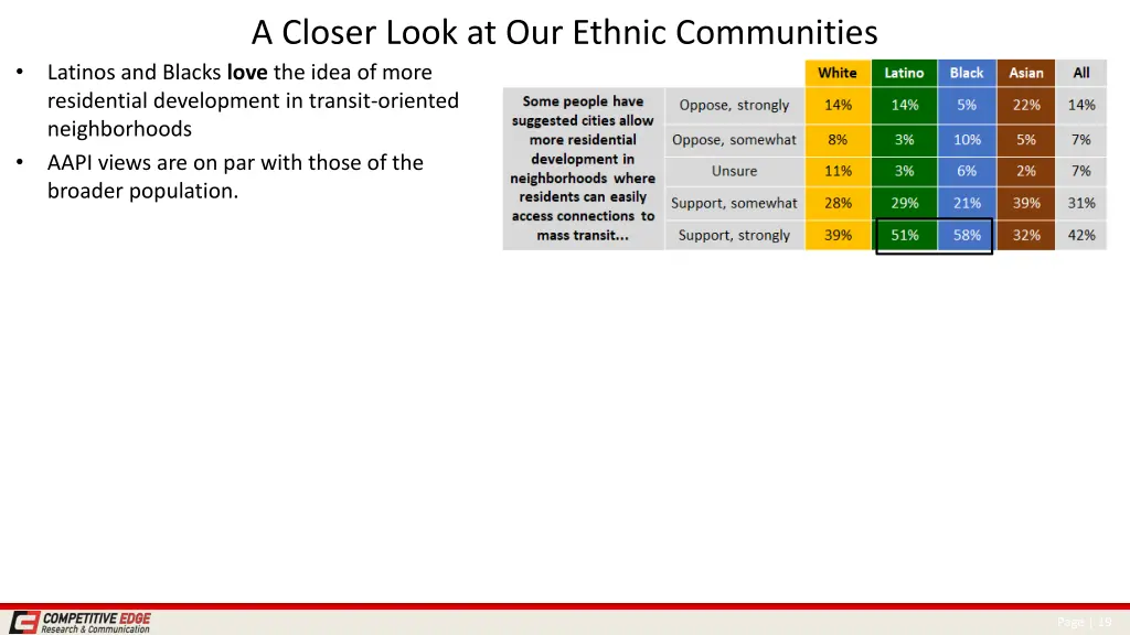 a closer look at our ethnic communities 4