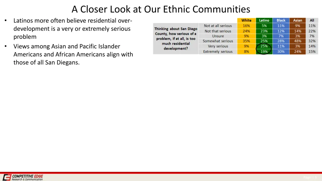 a closer look at our ethnic communities