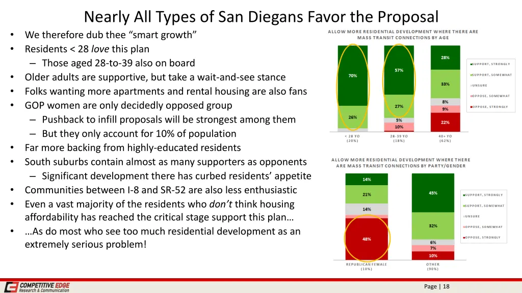 nearly all types of san diegans favor