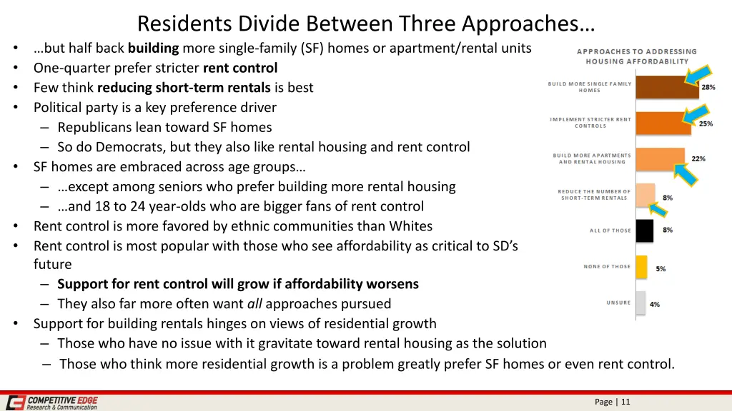 residents divide between three approaches