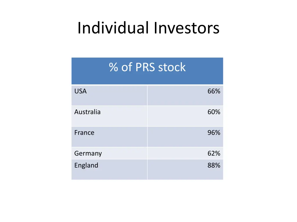 individual investors