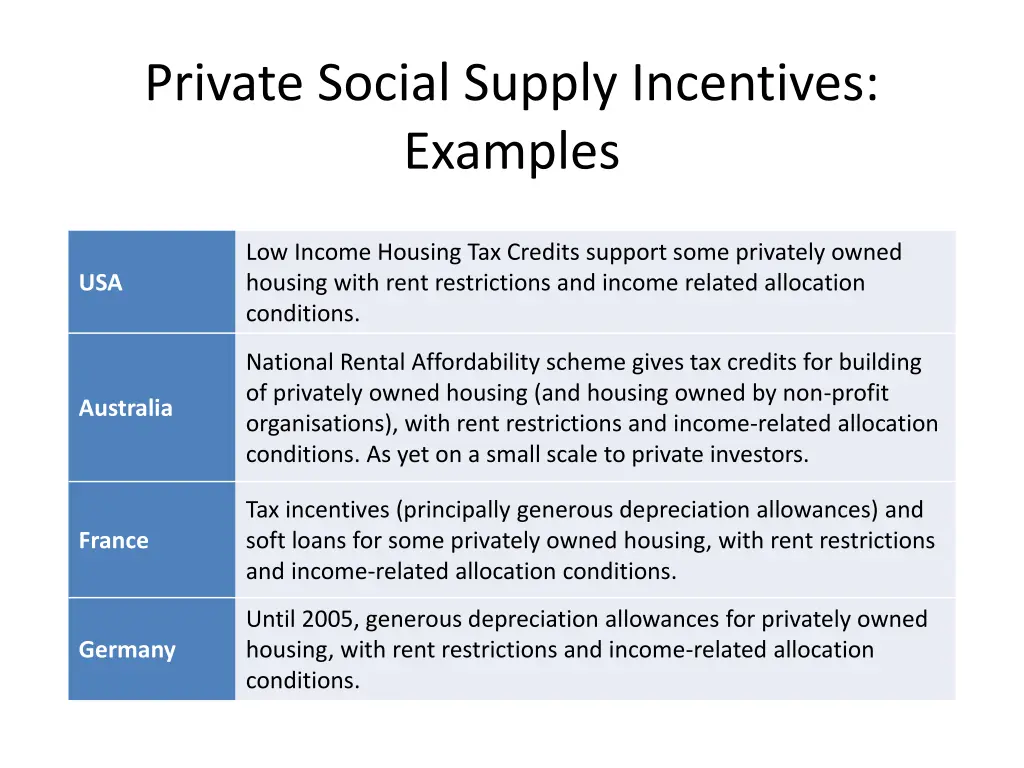 private social supply incentives examples