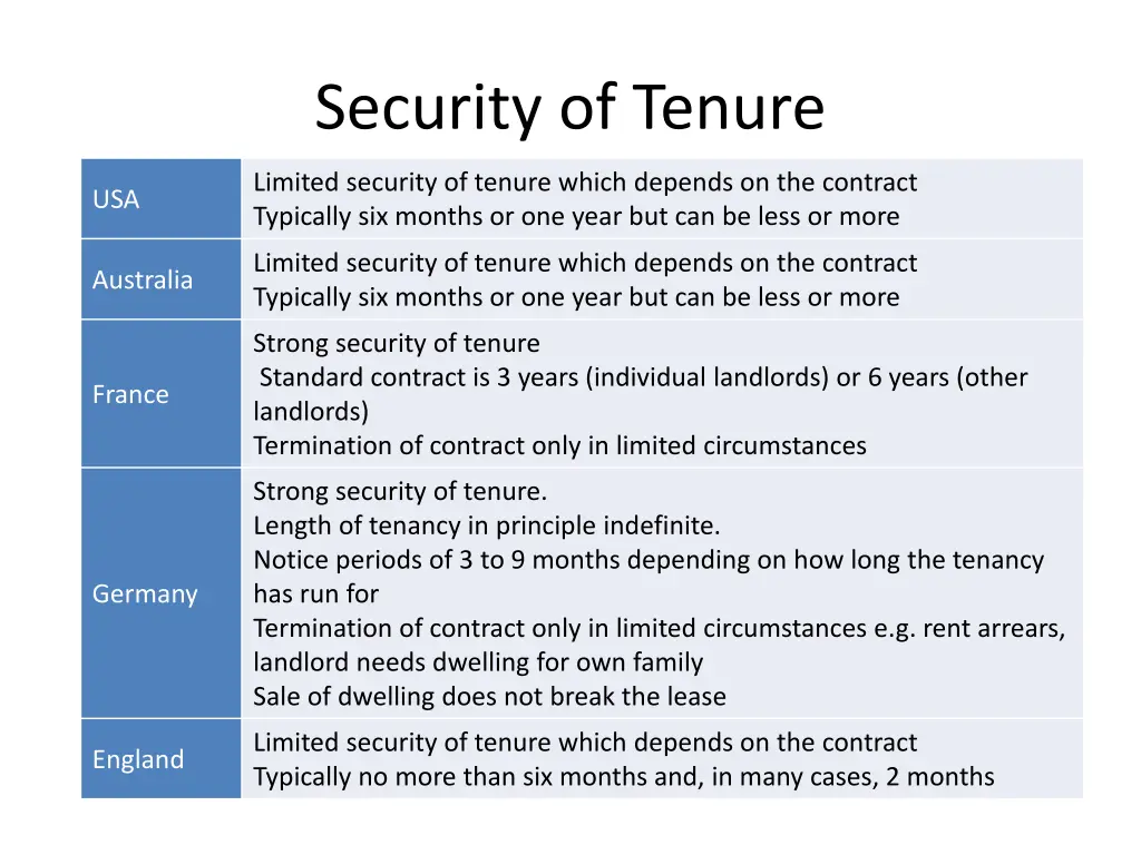 security of tenure