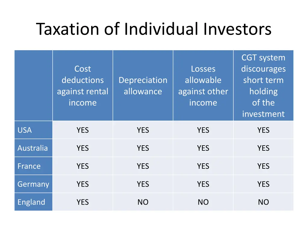 taxation of individual investors
