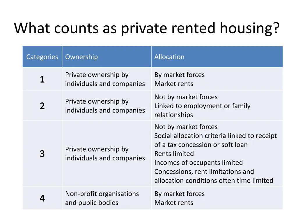 what counts as private rented housing