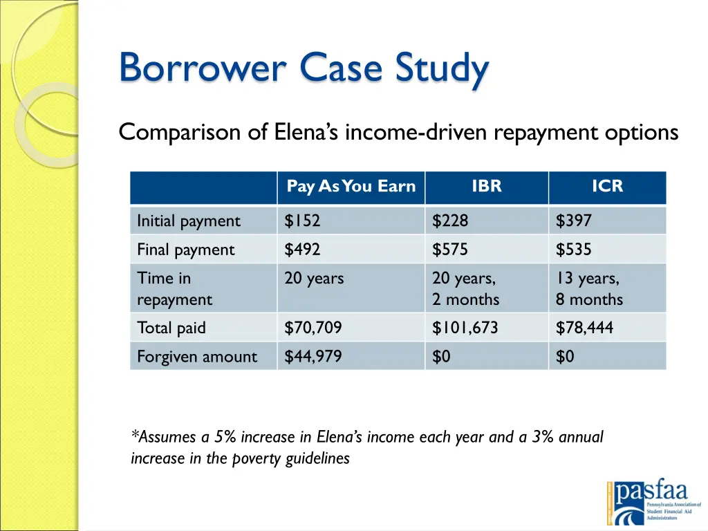 borrower case study 7