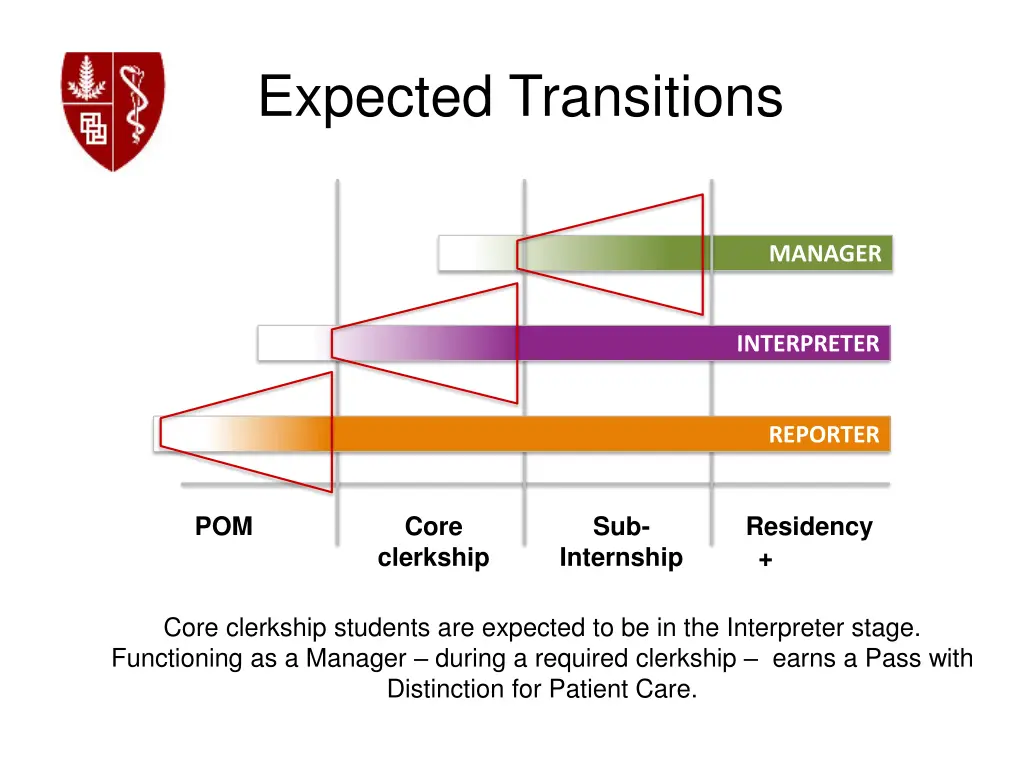 expected transitions