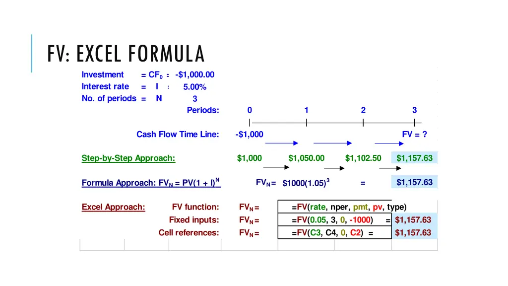 fv excel formula investment cf 0 pv interest rate