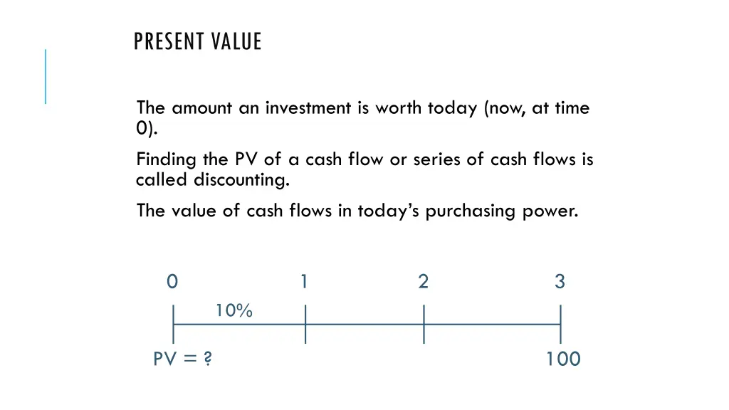 present value