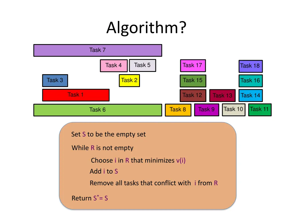 algorithm 2
