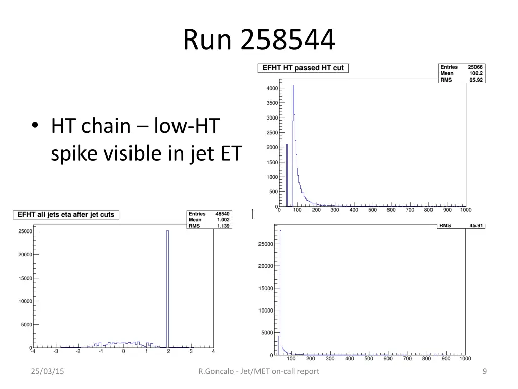 run 258544
